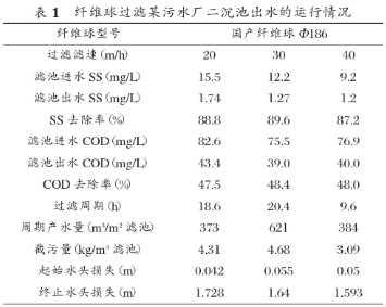 纖維球濾料過濾工藝是當(dāng)今污水深度處理的*佳選擇