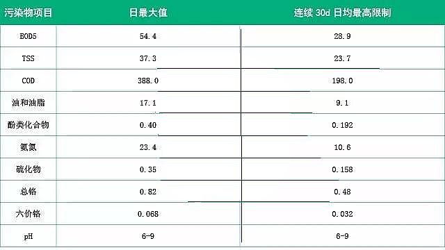 聚丙烯酰胺生產(chǎn)廠家淺析國內(nèi)外石化行業(yè)廢水排放標(biāo)準(zhǔn)及處理技術(shù)