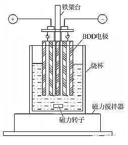 沸石濾料廠家實(shí)驗(yàn)公式告訴您廢水處理氨氮