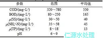 陶粒濾料曝氣生物法深度處理制藥廢水