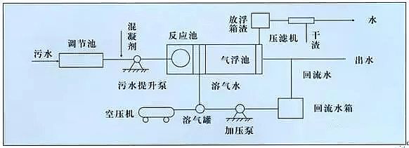 混凝沉淀法聚合氯化鋁PAC廠家處理造紙行業(yè)廢水